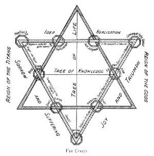 Seal of Solomon